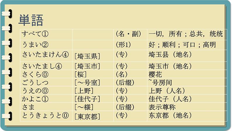 第5课 言葉の意味课件 初中日语人教版第二册04