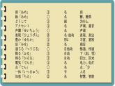 第12課 雨とあめ 课件-初中日语人教版第二册