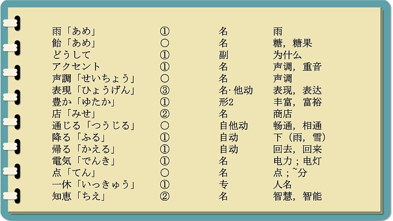 第12課 雨とあめ 课件-初中日语人教版第二册03