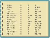 第12課 雨とあめ 课件-初中日语人教版第二册