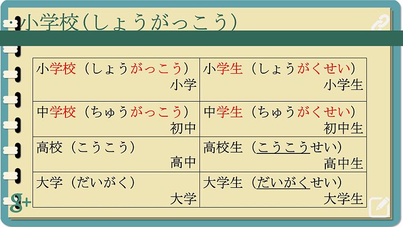 第5課 家族の写真 课件-人教版七年级日语08