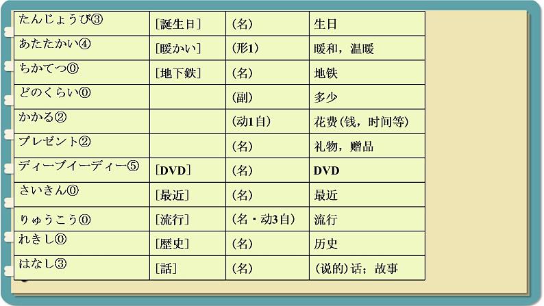 第14课 2 课件-人教版七年级日语07