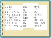 第15课 课件-人教版七年级日语