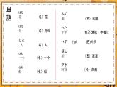 五十音图+や、ら行课件+初中日语人教版第一册