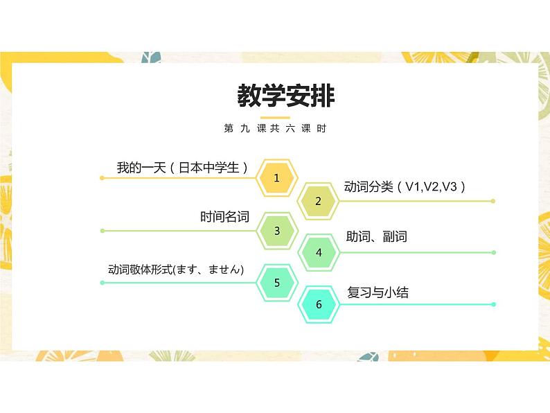 人教版日语七年级第九课.わたしの1日 9.1私の一日 课件第2页