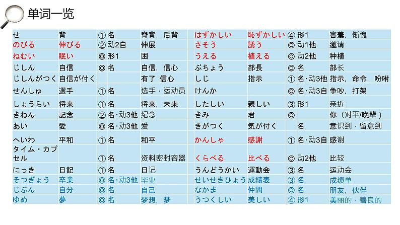 人教版初中日语九年级第12课课件第4页