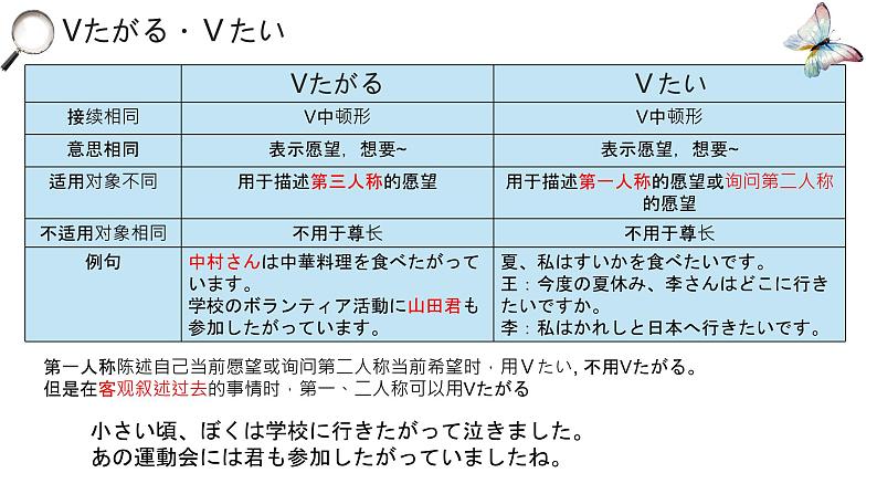 人教版初中日语九年级第12课课件第7页