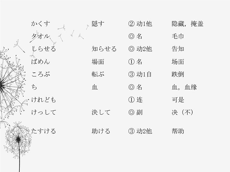 人教版日语九年级第10课课件 (2)03