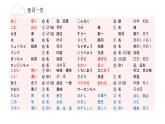 人教版初中日语九年级第11课课件