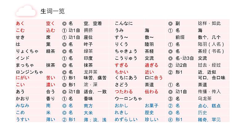 人教版初中日语九年级第11课课件04