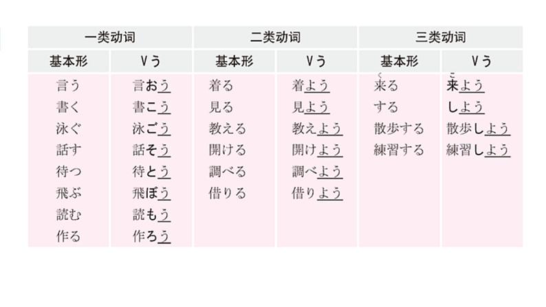 人教版初中日语九年级第5课课件第5页