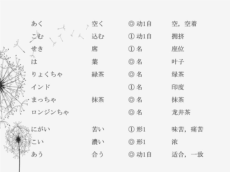 人教版初中日语九年级第11-12课课件02