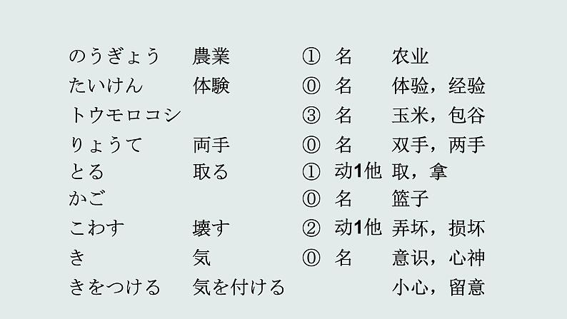 人教版初中日语九年级第二课课件2第2页