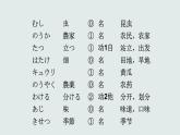 人教版初中日語九年級第二課課件2