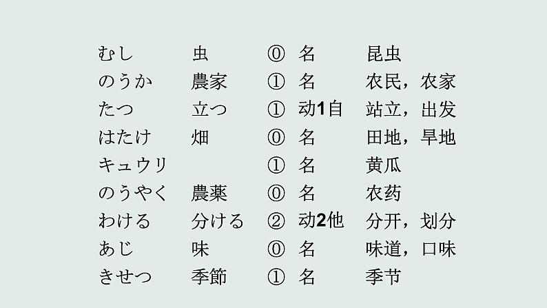 人教版初中日语九年级第二课课件2第3页