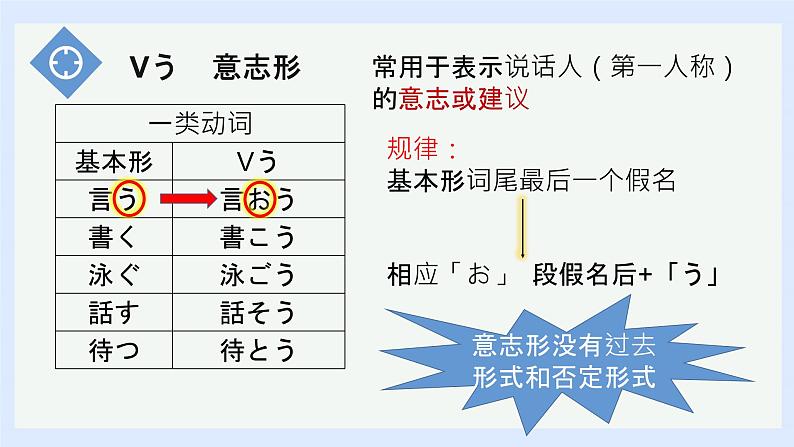 人教版初中日语九年级第五课课件08