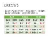 人教版初中日语九年级第五课课件2