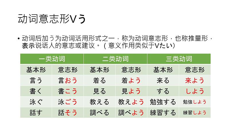 人教版初中日语九年级第五课课件2第3页