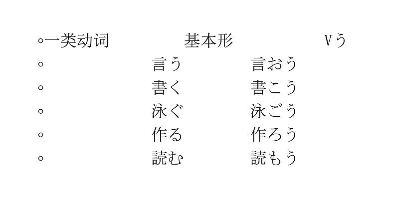 人教版初中日语九年级第五课课件3第3页