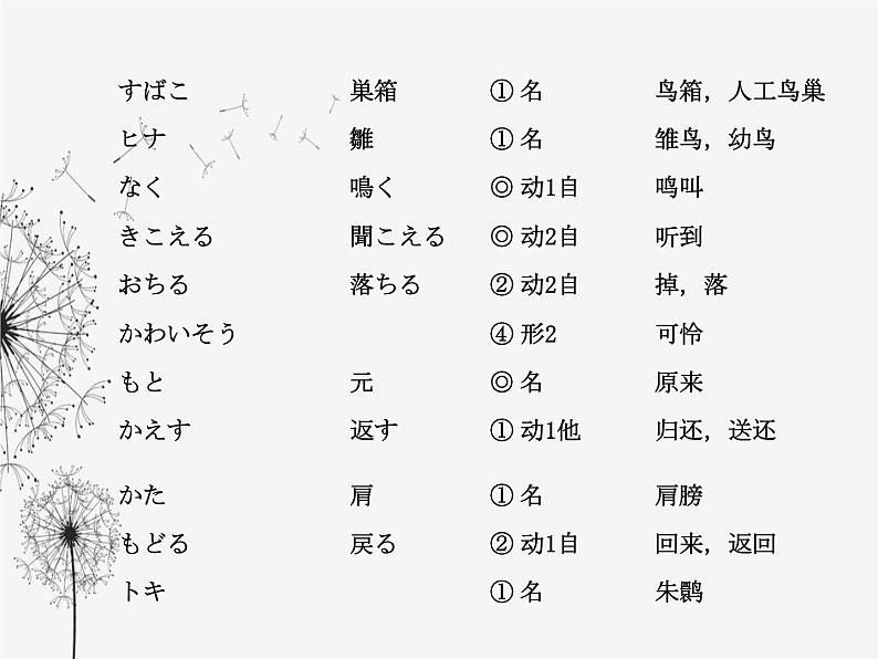 人教版初中日语九年级第5-6课课件第2页