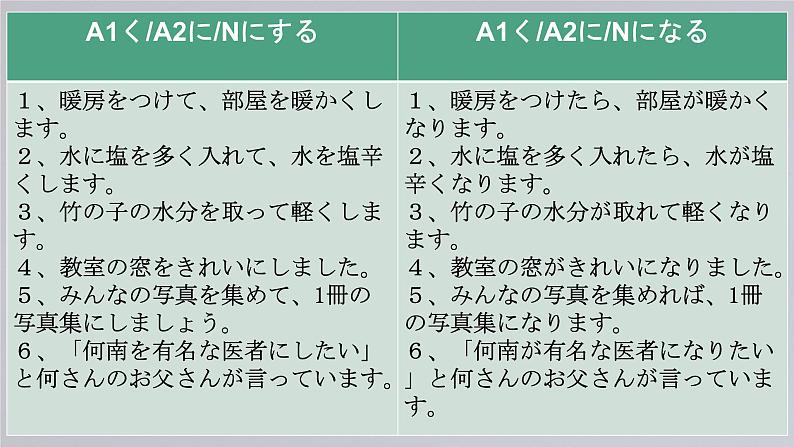 人教版初中日语九年级第6课课件2第6页