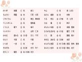 人教版初中日语第七课课件