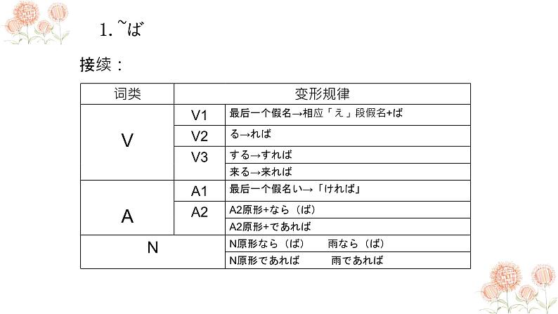 人教版初中日语第七课课件07