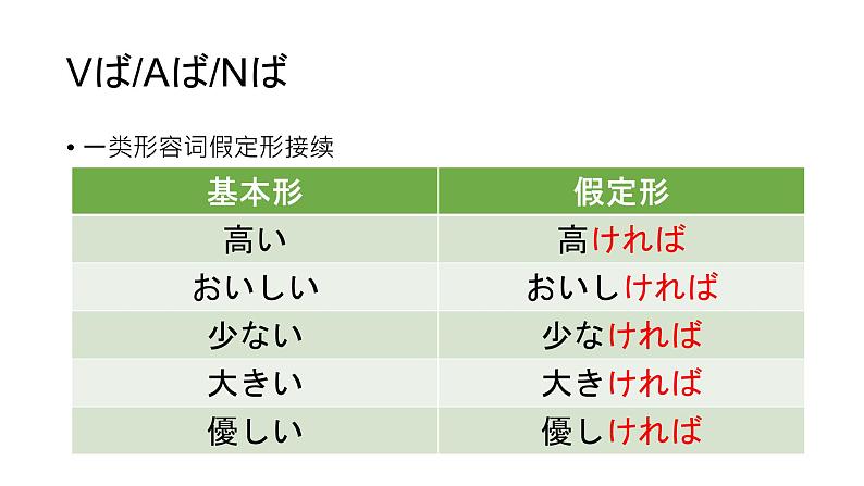 人教版初中日语第七课课件1第3页