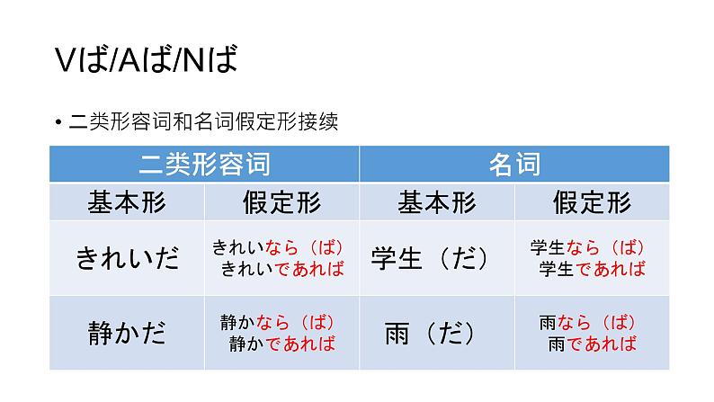 人教版初中日语第七课课件1第4页