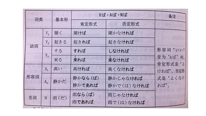 人教版初中日语第七课课件2第3页