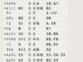 人教版初中日语第七课课件3