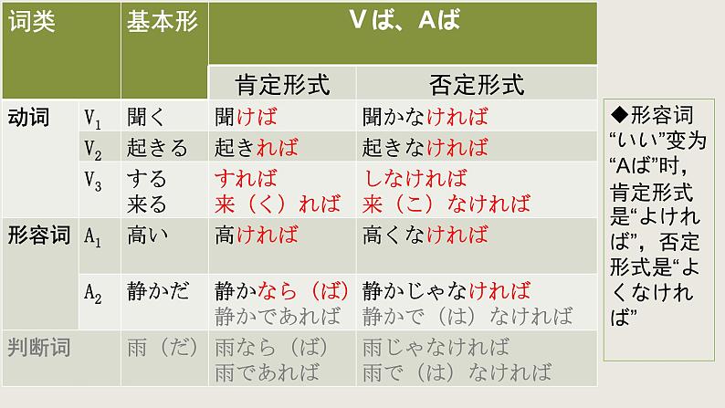 人教版初中日语第七课课件308