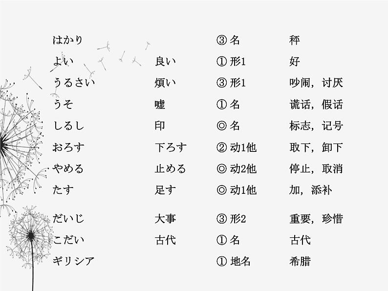 人教版初中日语九年级第8-9课课件第2页