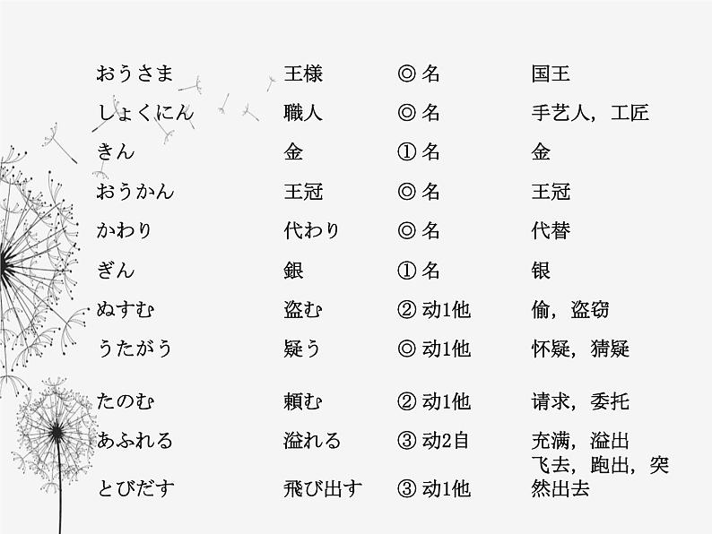 人教版初中日语九年级第8-9课课件第3页