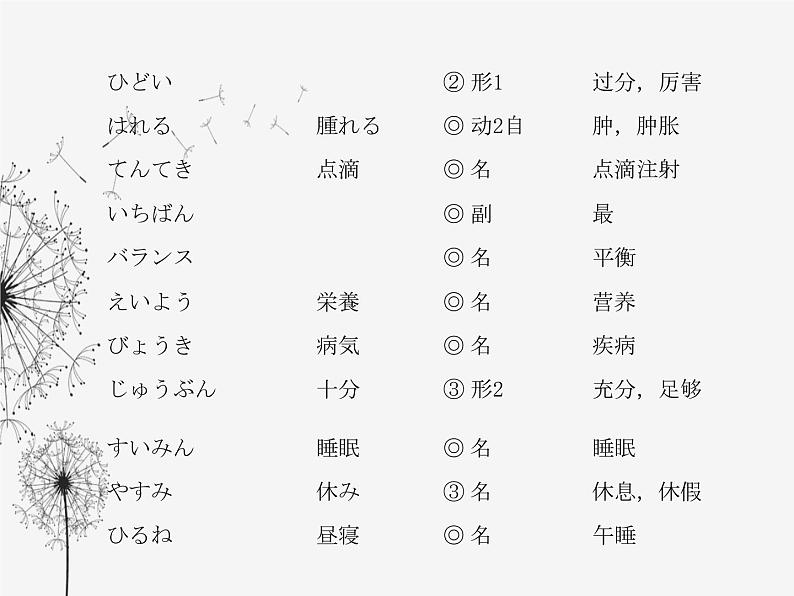 人教版初中日语九年级第9课课件 (2)03