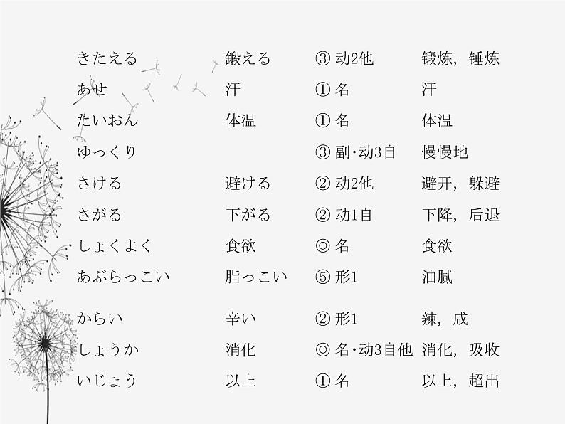 人教版初中日语九年级第9课课件 (2)04