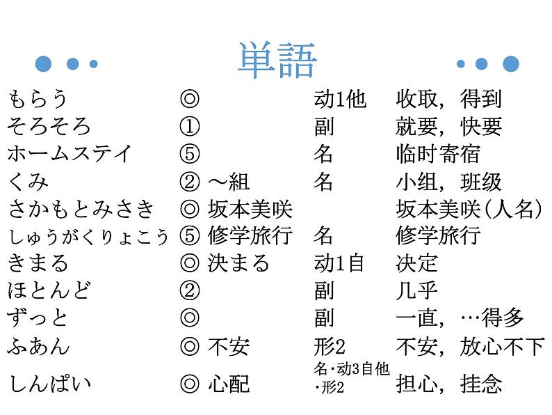 九年级第1课  课件 人教版日语ppt第5页