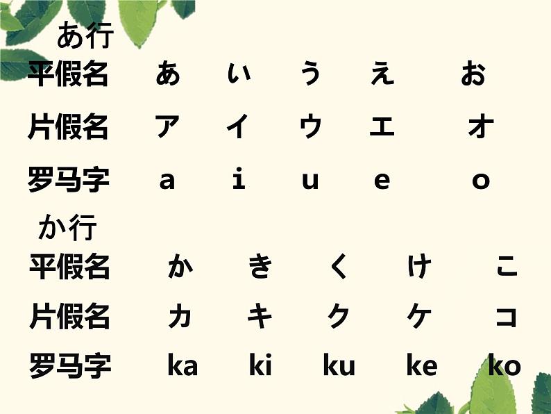 七年级第一课第三课时おはようございます人教版日语七年级课件第3页