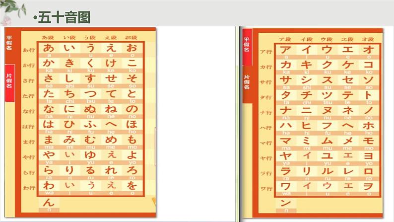 7-1おはようございます人教版日语七年级课件第6页