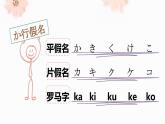 7-1おはようございます (2)人教版日语七年级课件