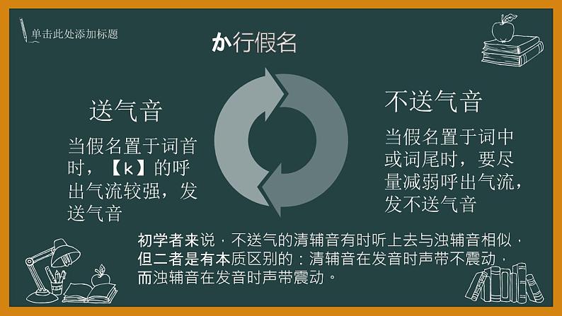 7年级第一课第三课时(1)おはようございます人教版日语七年级课件第7页