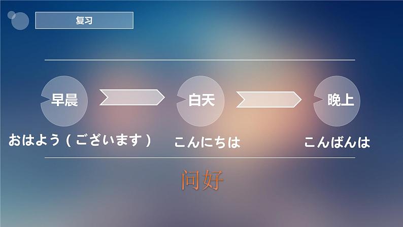 第二课みなさん、こんばんは！人教版日语七年级课件03