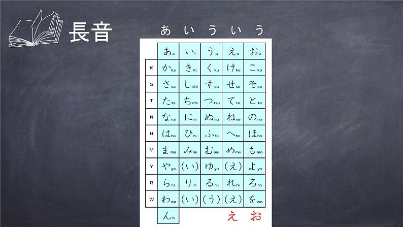 七年级第三课（1）行ってきます  人教版日语七年级课件05