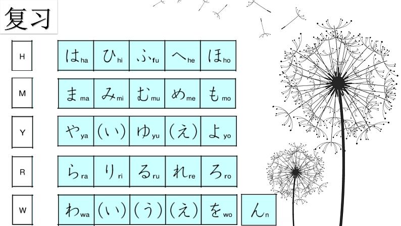 初中七年级第2课第三课时人教版日语七年级第二课おやすみなさい课件04