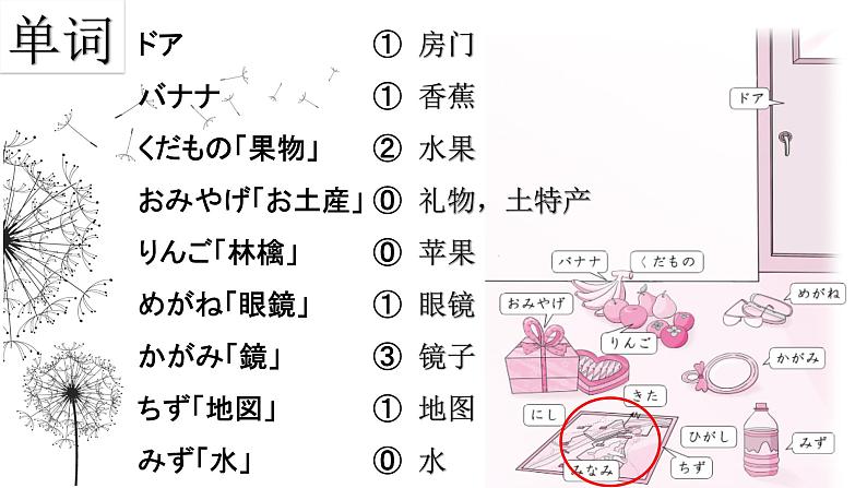 初中七年级第2课第四课时人教版日语七年级第二课おやすみなさい课件第6页