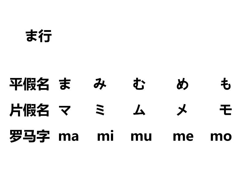 七年级第二课第二课时人教版日语七年级第二课おやすみなさい课件第3页