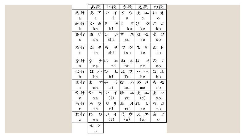 人教版日语七年级第二课おやすみなさい课件 (4)第3页