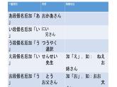 人教版日語七年級(jí)第二課おやすみなさい課件