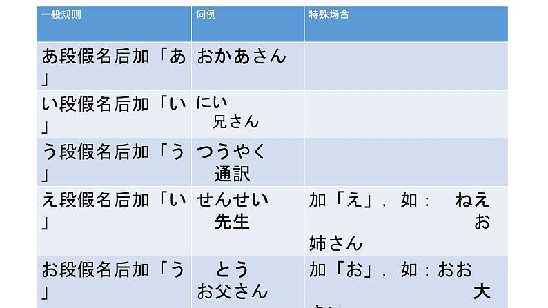 人教版日语七年级第二课おやすみなさい课件02