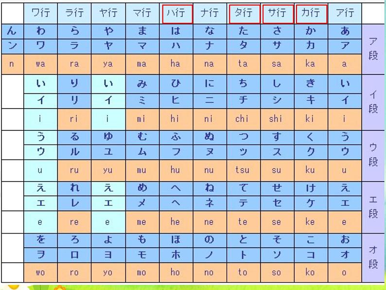 第三课春が来た (2)  人教版日语七年级课件02